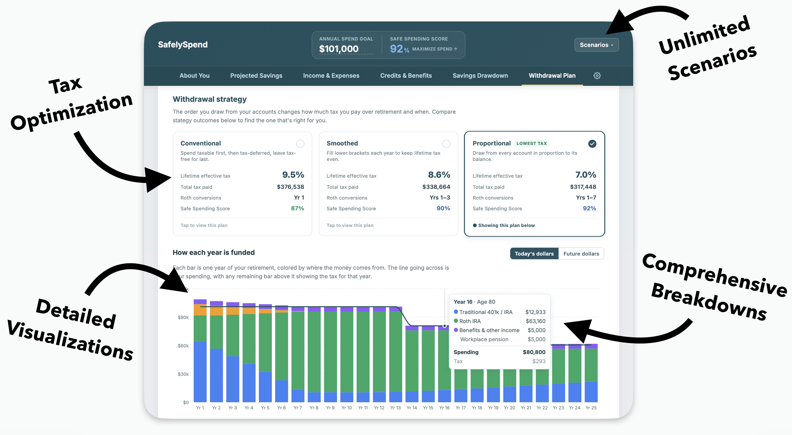 SafelySpend app – Withdrawal Plan and annual funding chart