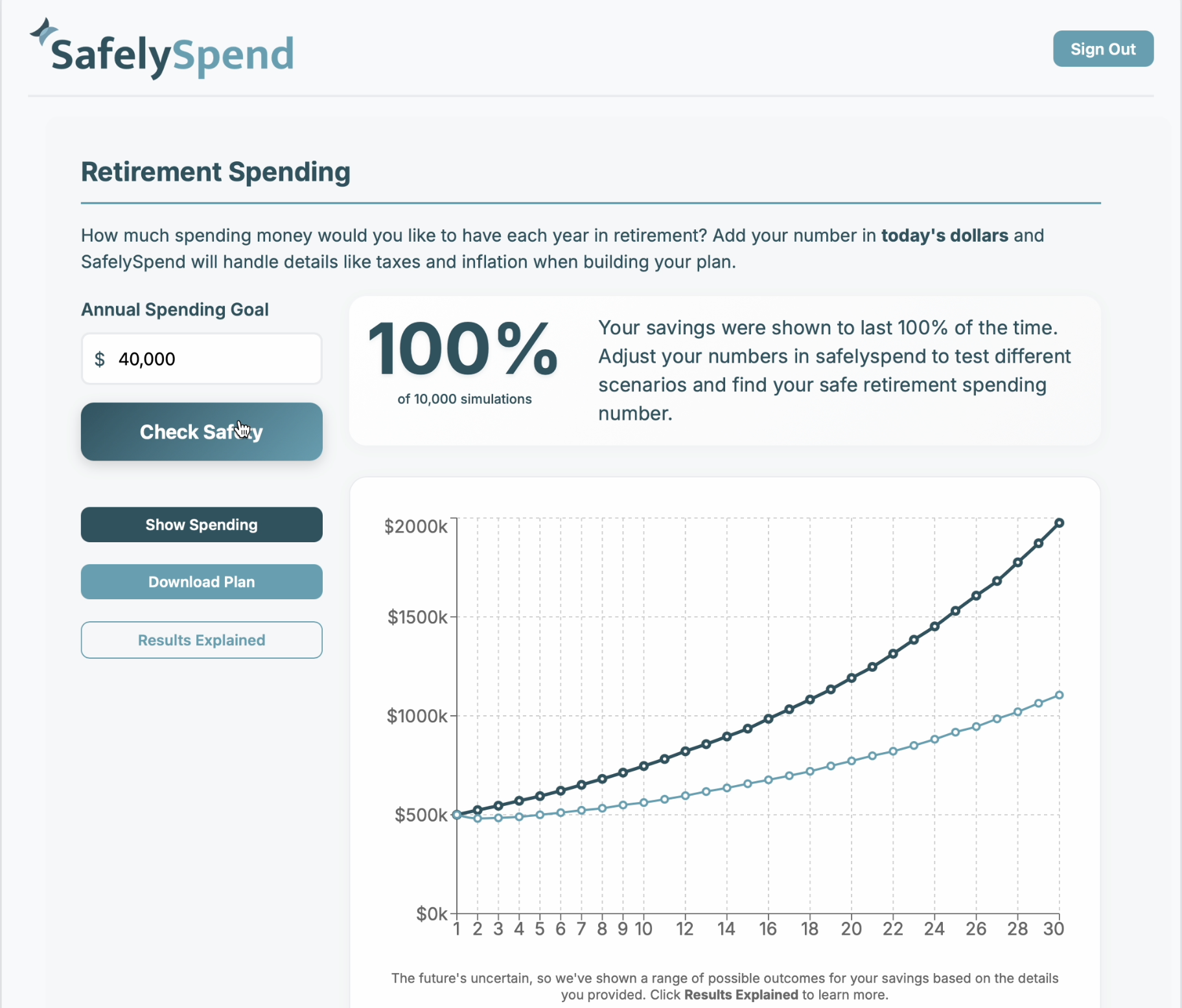 SafelySpend app showing $40k spending goal results