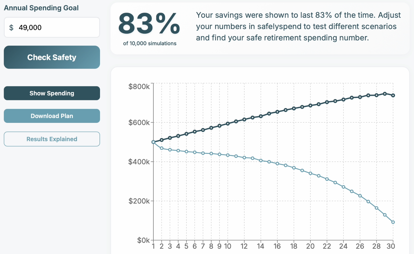 SafelySpend app showing optimized spending amount