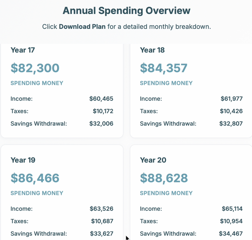 SafelySpend app showing inflation-adjusted spending