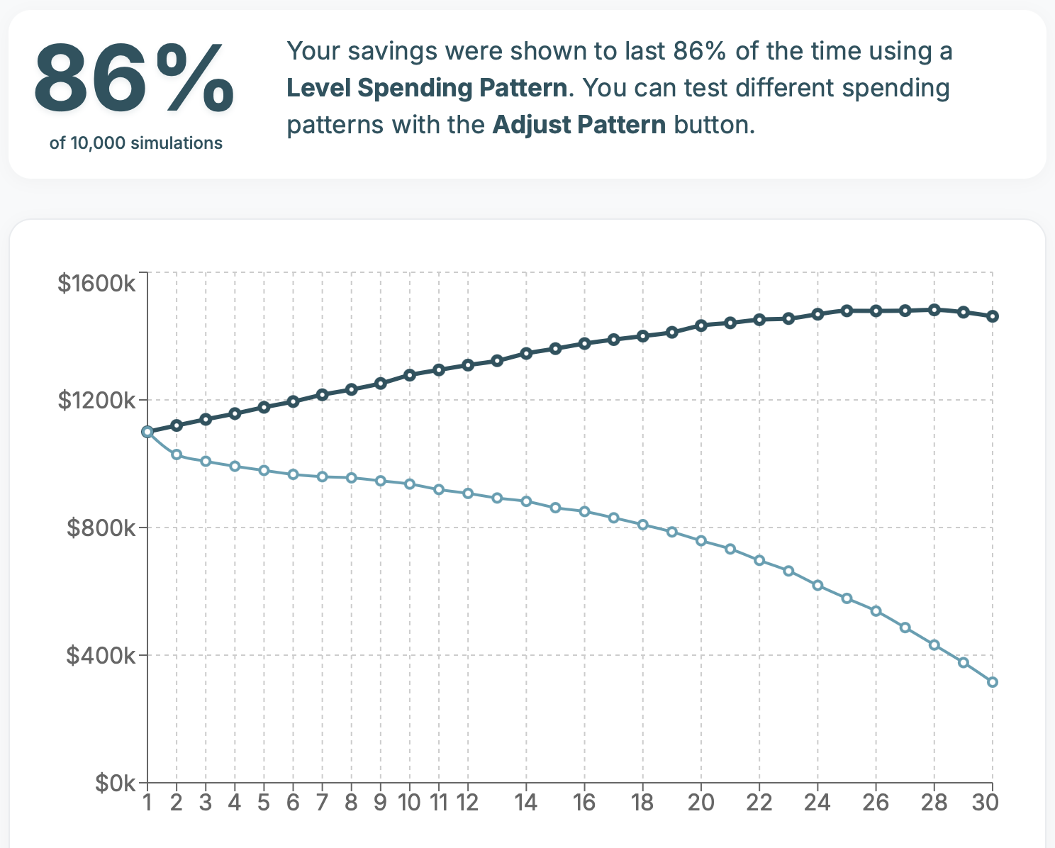 SafelySpend app showing dark and light blue result lines