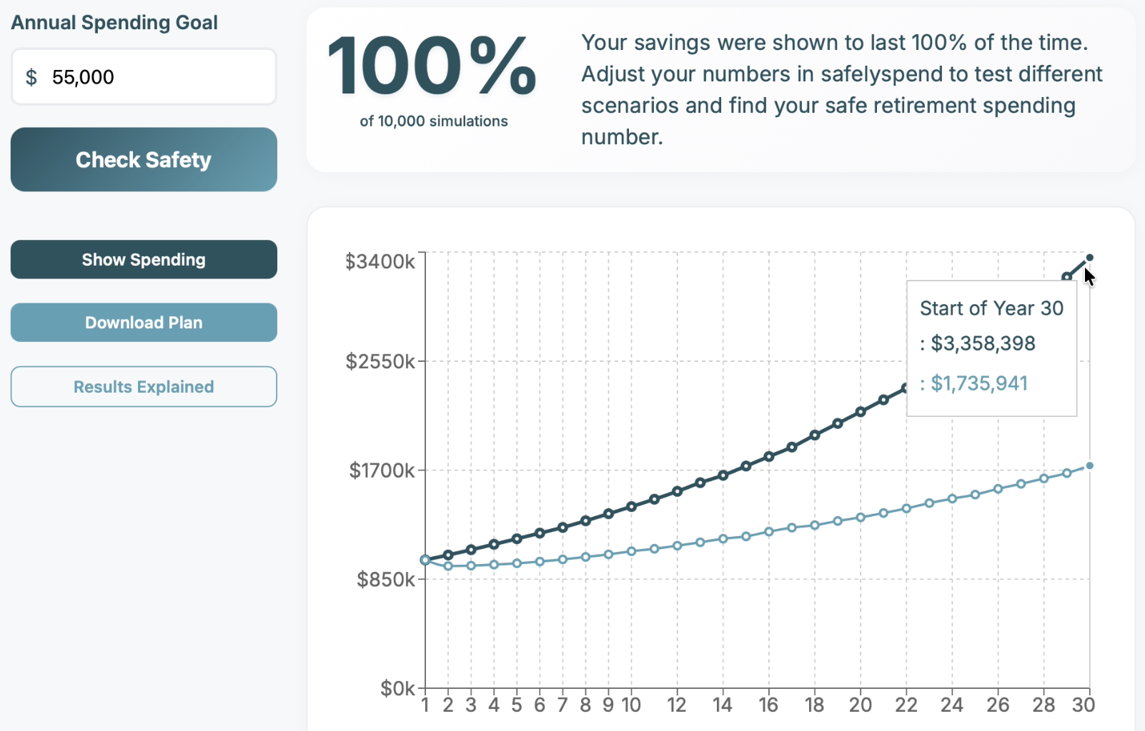 SafelySpend app showing underspending with $1M saved