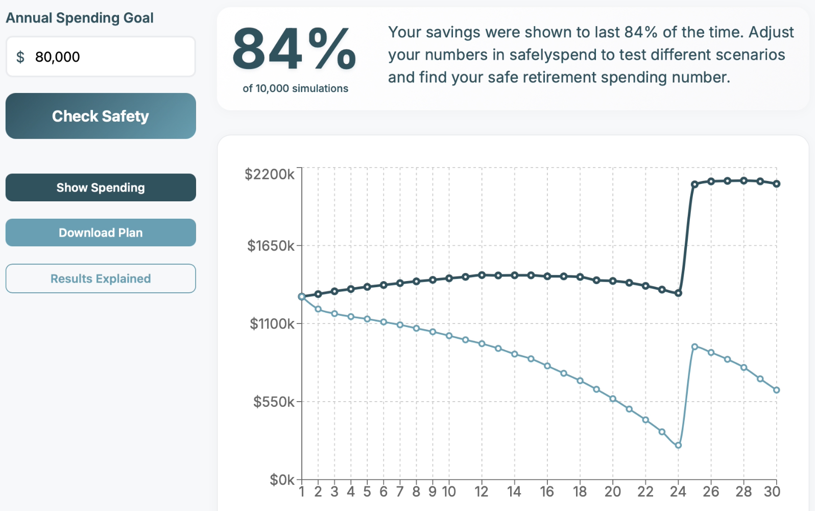 SafelySpend app showing safe withdrawals after including home equity