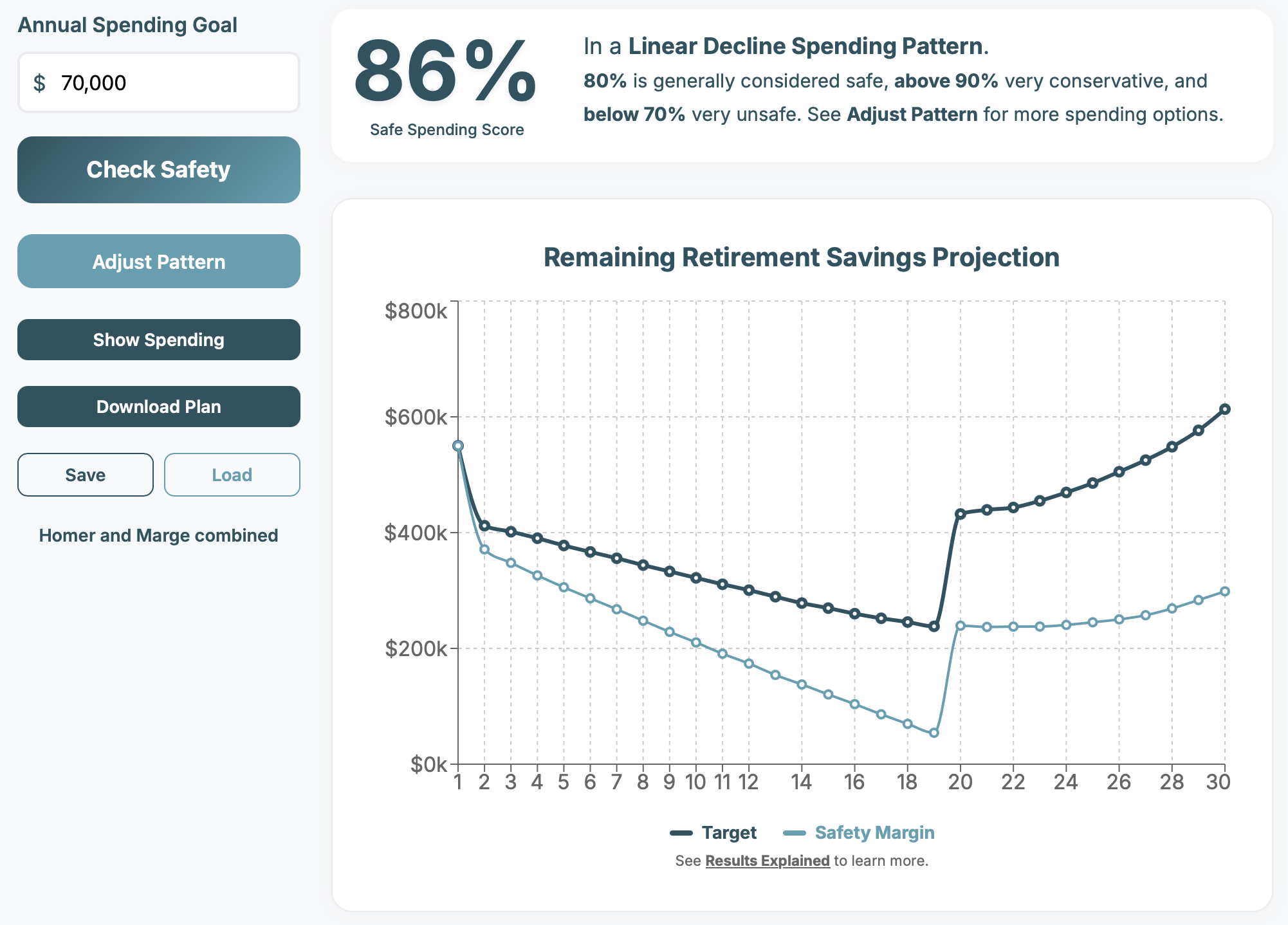 SafelySpend Safe Spending Score and Margin of Safety