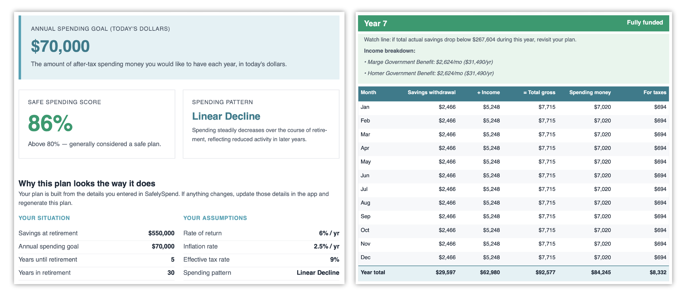 SafelySpend retirement plan builder showing personalized withdrawal settings
