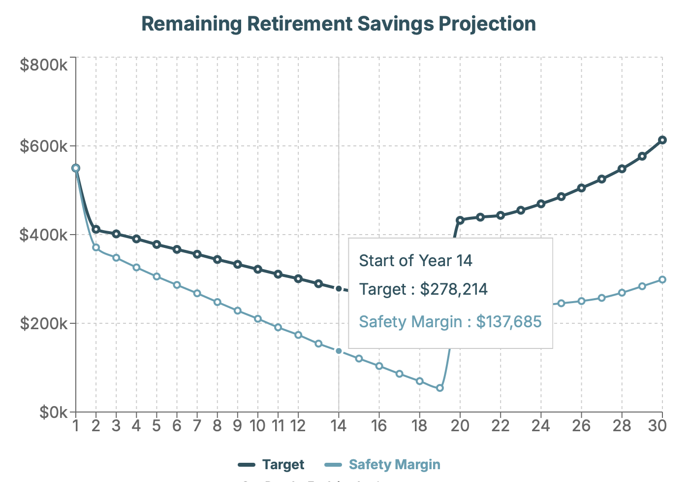 SafelySpend Margin of Safety in the Retirement Savings Projection