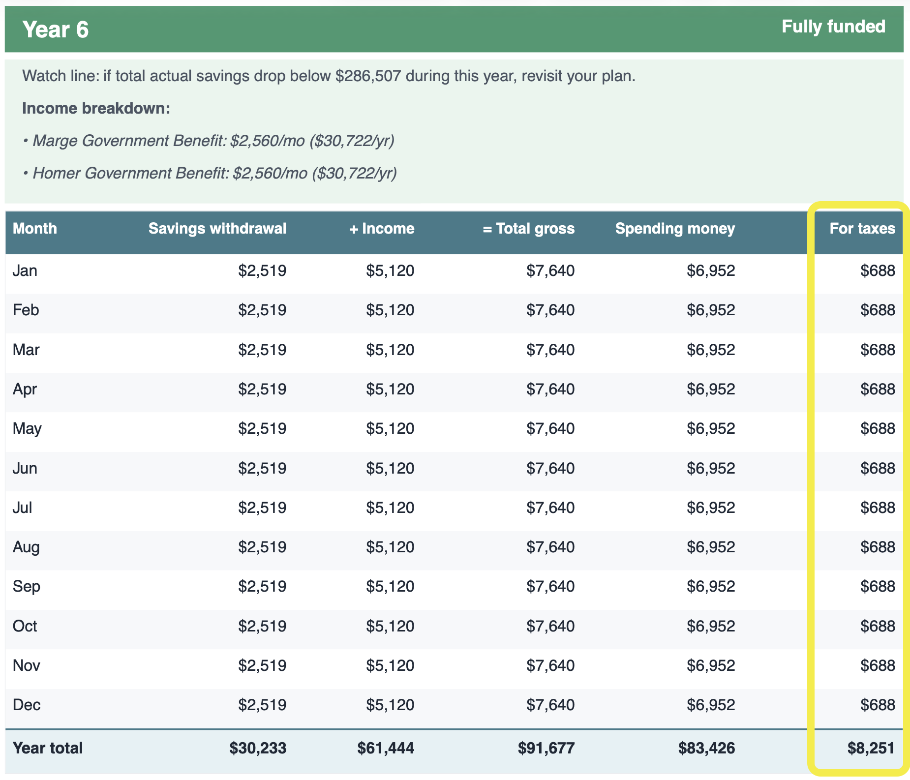 SafelySpend withdrawal plan showing smooth, consistent tax amounts