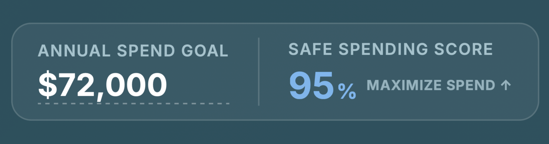 Safe Spending Score