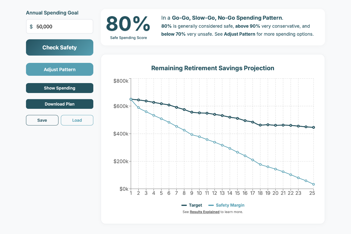 SafelySpend check safety results graph