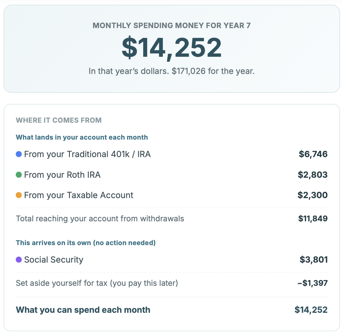 Detailed Withdrawal Plan